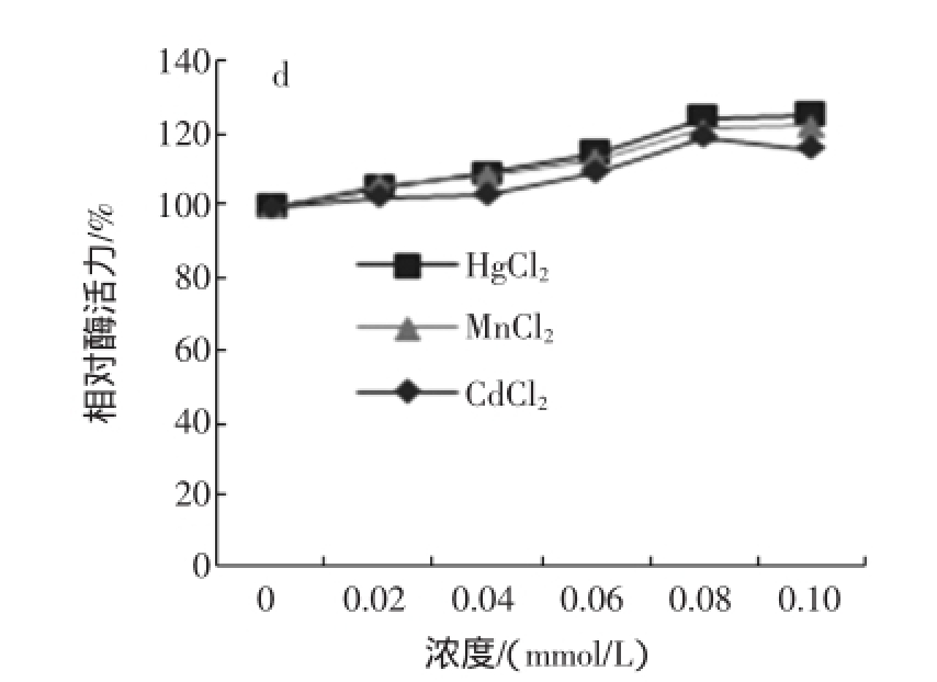 南国梨多酚氧化酶的研究